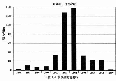 點(diǎn)擊在新窗口查看全圖
CTRL+鼠標(biāo)滾輪放大或縮小