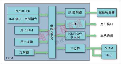 圖3：實(shí)現(xiàn)自動(dòng)追蹤系統(tǒng)的原理框圖。