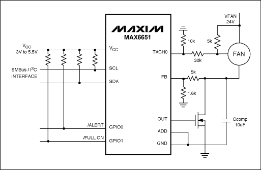 Figure 2. Driving a 24V fan with the MAX6651.