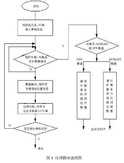 應(yīng)用程序流程