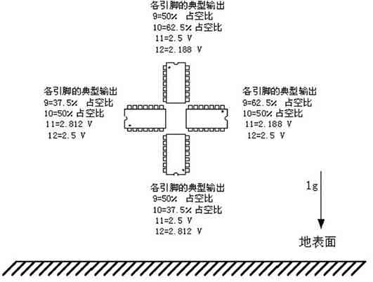 導(dǎo)航系統(tǒng)結(jié)構(gòu)框架