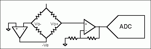 圖6. 與低阻電橋連接的替代電路