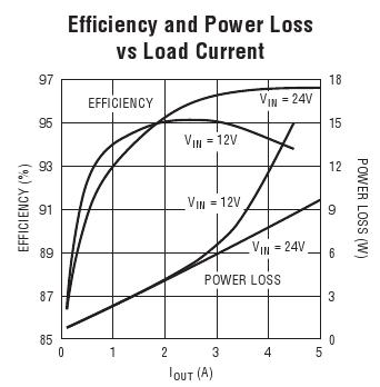 LT3782