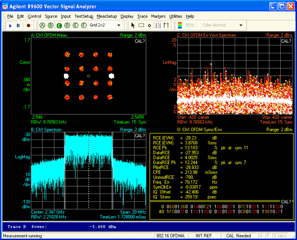 Figure 4. Transmit capture for the reference design. This capture shows the transmit spectrum, EVM constellation, and spectrum of the reference design at 23dBm of output power at the antenna. Measured EVM = 3.9% at 23dBm at 2.347GHz.