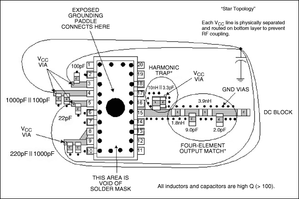 圖5. 在構(gòu)建第一個原型之前，所考慮的主要事項的實施方法