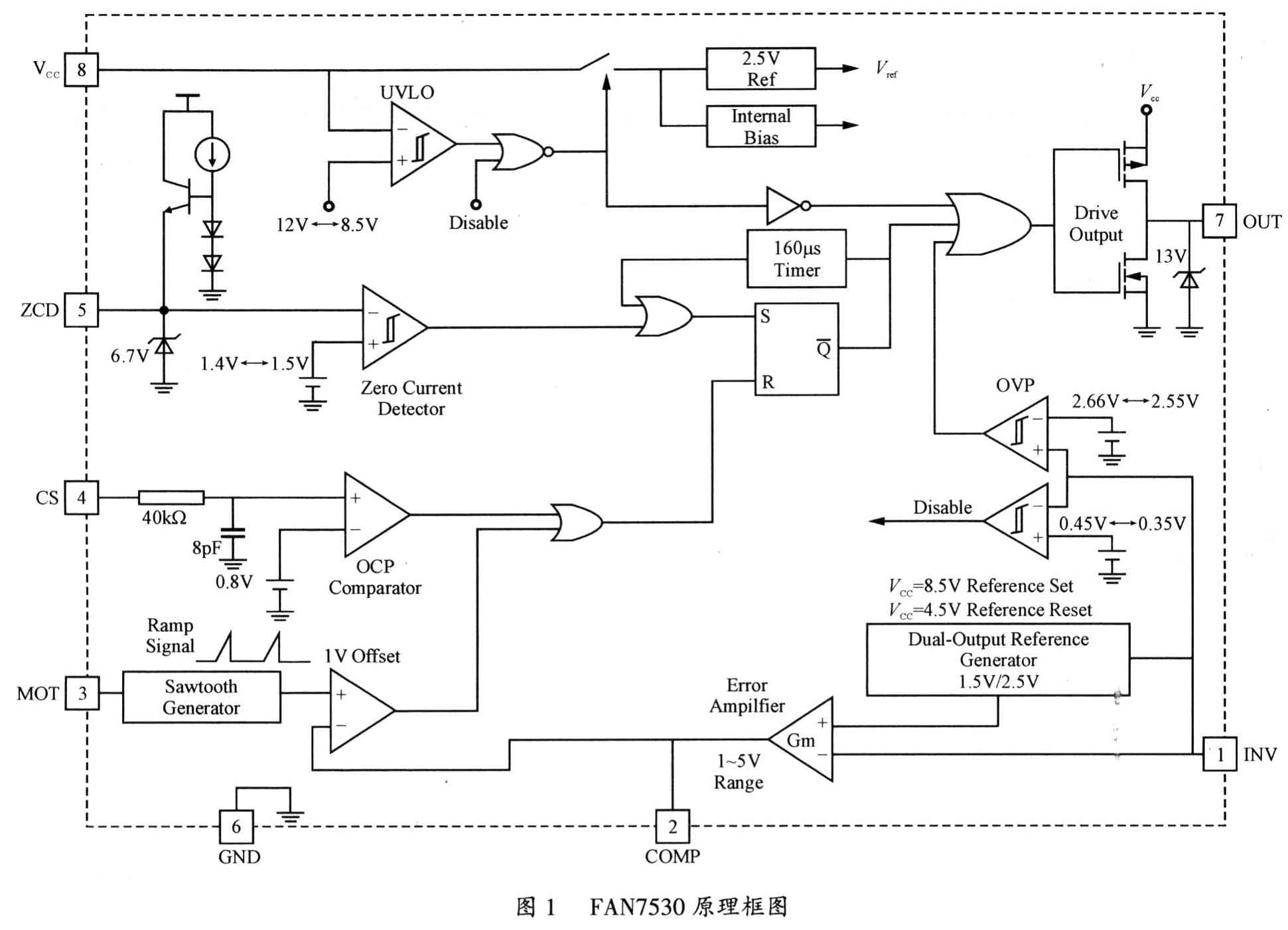 電壓臨界工作模式的有源功率因數(shù)校正器的設(shè)計(jì)應(yīng)用