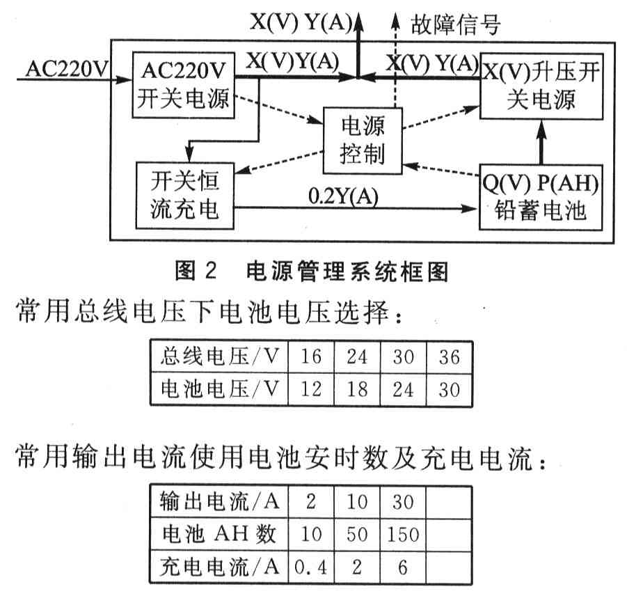 X Y·CN總線供電及通信系統(tǒng)（連載）——息線電壓IB選取及電源系統(tǒng)的設計