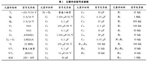 元器件的型號或參數(shù)