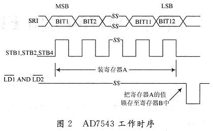 AD7543數(shù)