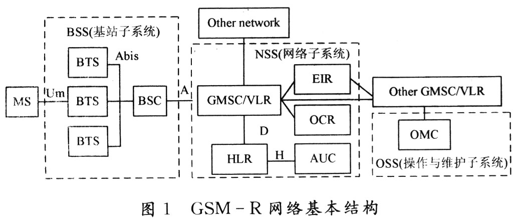 網(wǎng)絡結構