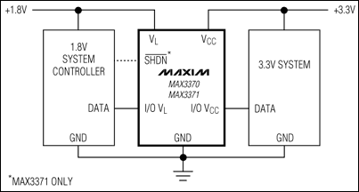 MAX3370、MAX3371：典型工作電路