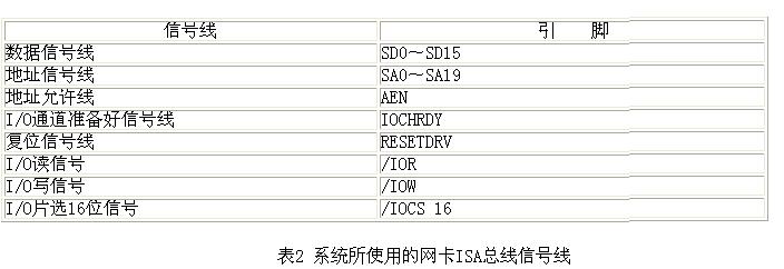 驅(qū)動RTL8019AS網(wǎng)卡所需的最少的信號線