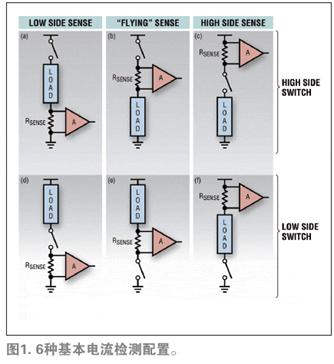 6種不同的拓撲