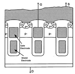 帶屏蔽電極的功率MOSFET器件橫截面圖
