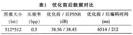 16倍壓縮率下優(yōu)化前后的數(shù)據(jù)對比