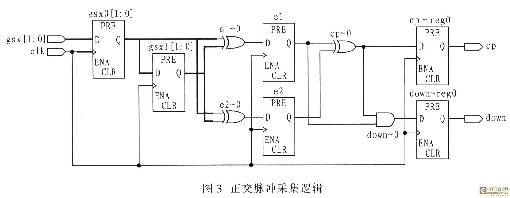 實(shí)現(xiàn)邏輯