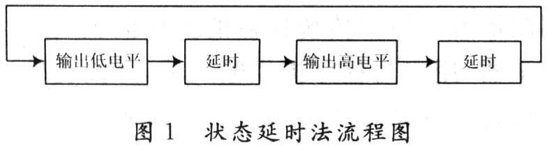 狀態(tài)延時法