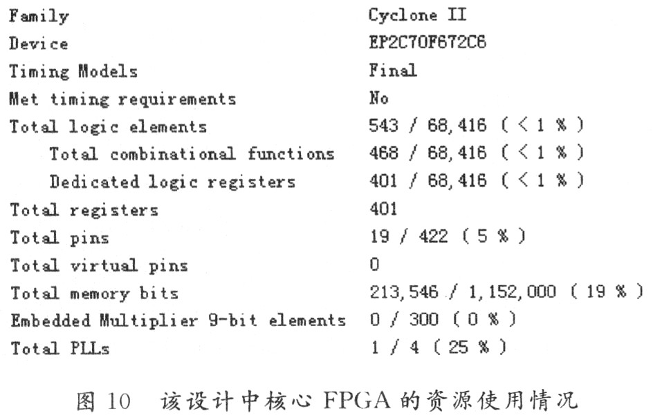 資源使用情況