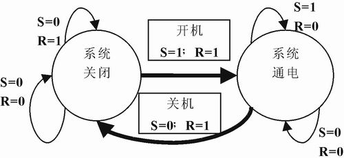 一種簡易的自動開／關(guān)機電路設(shè)計