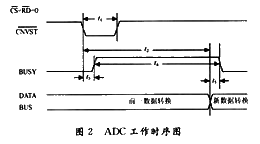 工作時序