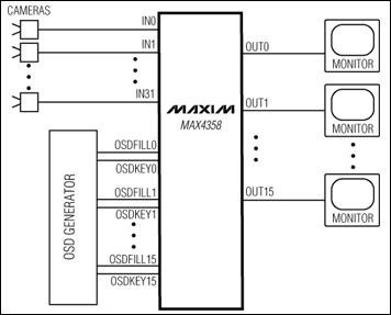 MAX4358：典型工作電路