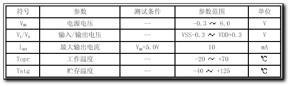 紅外熱釋電處理芯片BISS0001應(yīng)用資料