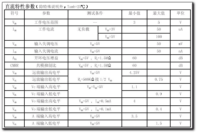 紅外熱釋電處理芯片BISS0001應(yīng)用資料