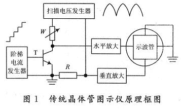 傳統(tǒng)的晶體管圖示儀原理框圖