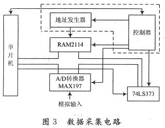 數(shù)據(jù)采集電路的構(gòu)成