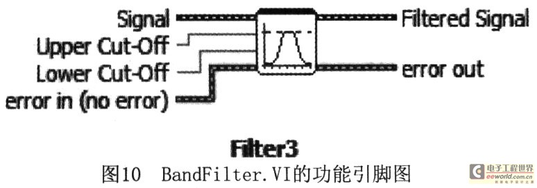 帶通濾波器子模塊BandFilter