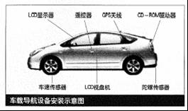 車載導(dǎo)航設(shè)備安裝示意圖