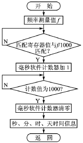 按此在新窗口瀏覽圖片