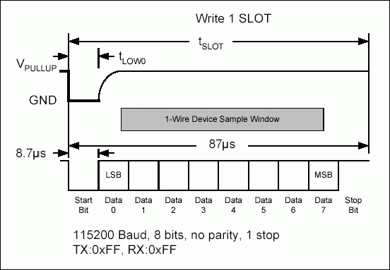 Figure 8. Write 1 time slot.