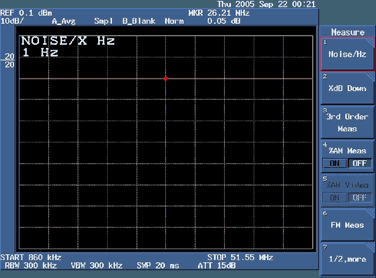 圖7. 為回波損耗測(cè)量選擇Noise/Hz