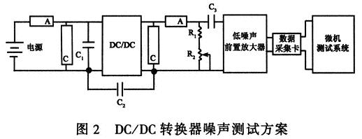 DC/DC轉(zhuǎn)換噪聲測試方案