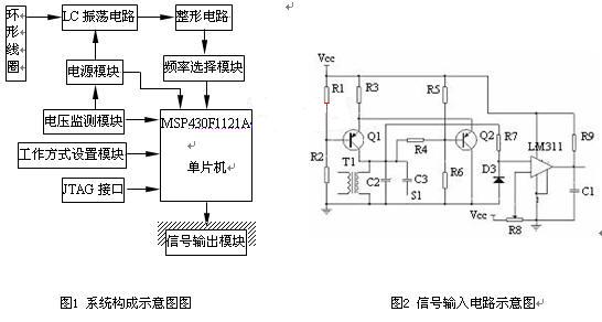 模塊原理及硬件實現(xiàn)