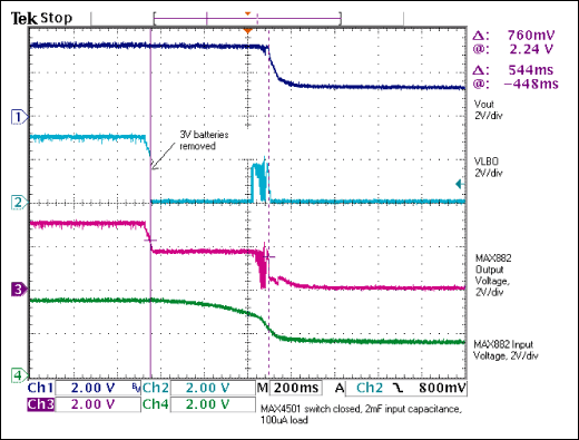 Figure 6. Figure 1 circuit with 2mF reserve capacitor, 100μA load, and switch wired closed: after removing the battery, power remains for 544ms.