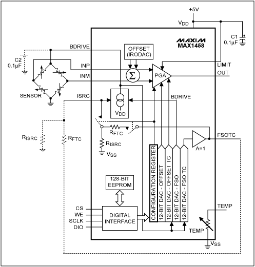 Figure 1. The MAX1458 sensor-interface IC in its ratiometric configuration.