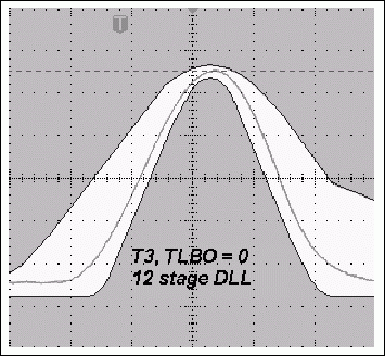 圖3a. TLBO = 0時，采用12級DLL的典型T3脈沖與使用11級DLL時更寬的T3脈沖