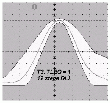 圖4b. TLBO = 1時，采用11級DLL的典型T3脈沖與使用12級DLL時更窄的T3脈沖