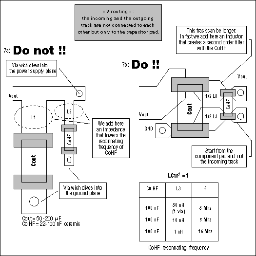 Figure 7. Improper routing of capacitor traces introduces unwanted parasitic inductance.