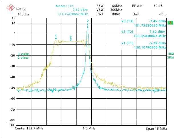 圖3. MAX9492擴頻和未擴頻情況下的頻譜