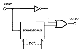 Programmable Pulse Width