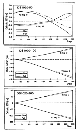 Figure 15. Peak-to-peak jitter (falling edge).