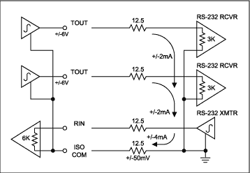 Figure 6. Conducted noise example.