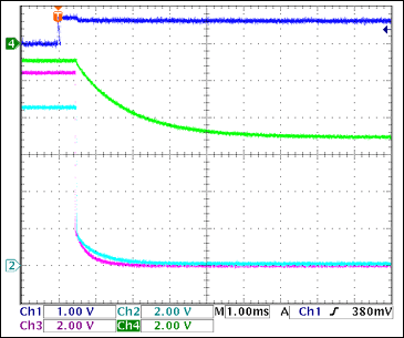 圖4. -5V柵極相對于+3.3V<sub>GATE</sub>關斷，沒有負載Ch1 = Q8BASE, Ch2 = +3.3VGATE, Ch3 = +5VGATE, Ch4 = -5VGATE注釋：-5V柵極關斷較慢；當1 < VGATE < 3V (2.5V，典型值)時，FET關斷。由此，正電壓通道關斷1.5ms至4ms后，-5V柵極完全關斷。