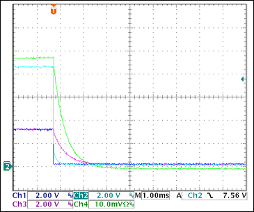 圖14. +3.3V過流關斷Ch1 = STAT1, Ch2 = VGATE (+3.3V), Ch3 = +3.3VOUT, Ch4 = IOUT(+3.3V) 0.5A/div注釋：IOUT和VOUT減小是由于輸出電容向恒阻負載放電。測得的觸發(fā)電流為3.22A。*