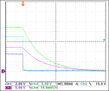 圖20. +12V過流關斷Ch1 = STAT3, Ch2 = VGATE (+12V), Ch3 = +12VOUT, Ch4 = IOUT(+3.3V) 0.5A/div注釋：IOUT和VOUT減小是由于輸出電容向恒阻負載放電。測得的觸發(fā)電流為3.1A。