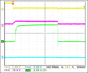 圖21. 短路電路的+5V啟動電流Ch1 = Q8BASE, Ch2 = +5VOUT, Ch3 = +5VGATE, Ch4 = IIN(+5V) 注釋：觸發(fā)時的4A負載電流。