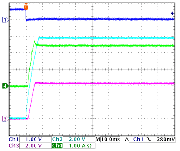 圖16. +5V接通電流，2.083Ω負載 = 2.4A Ch1 = Q8BASE, Ch2 = +5VGATE, Ch3 = +5VOUT, Ch4 = IIN(+5V)